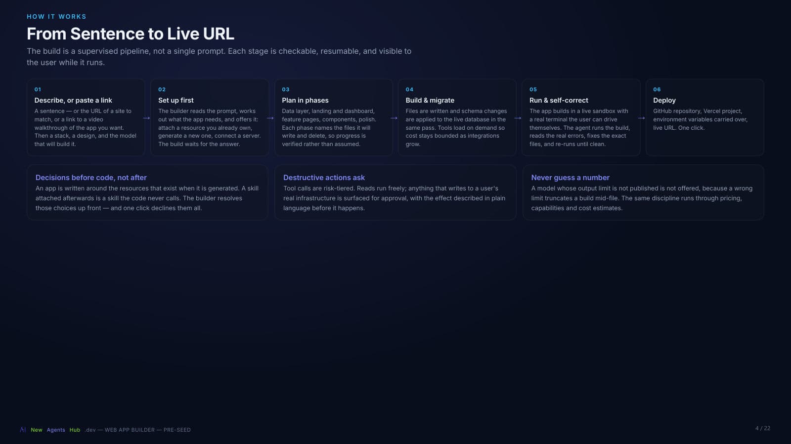 Slide 4: How it works