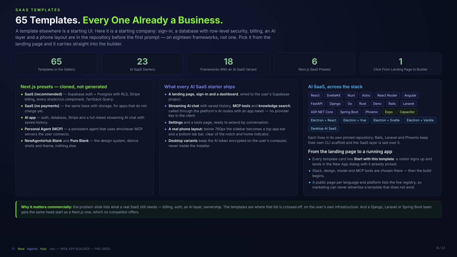 Slide 8: SaaS templates