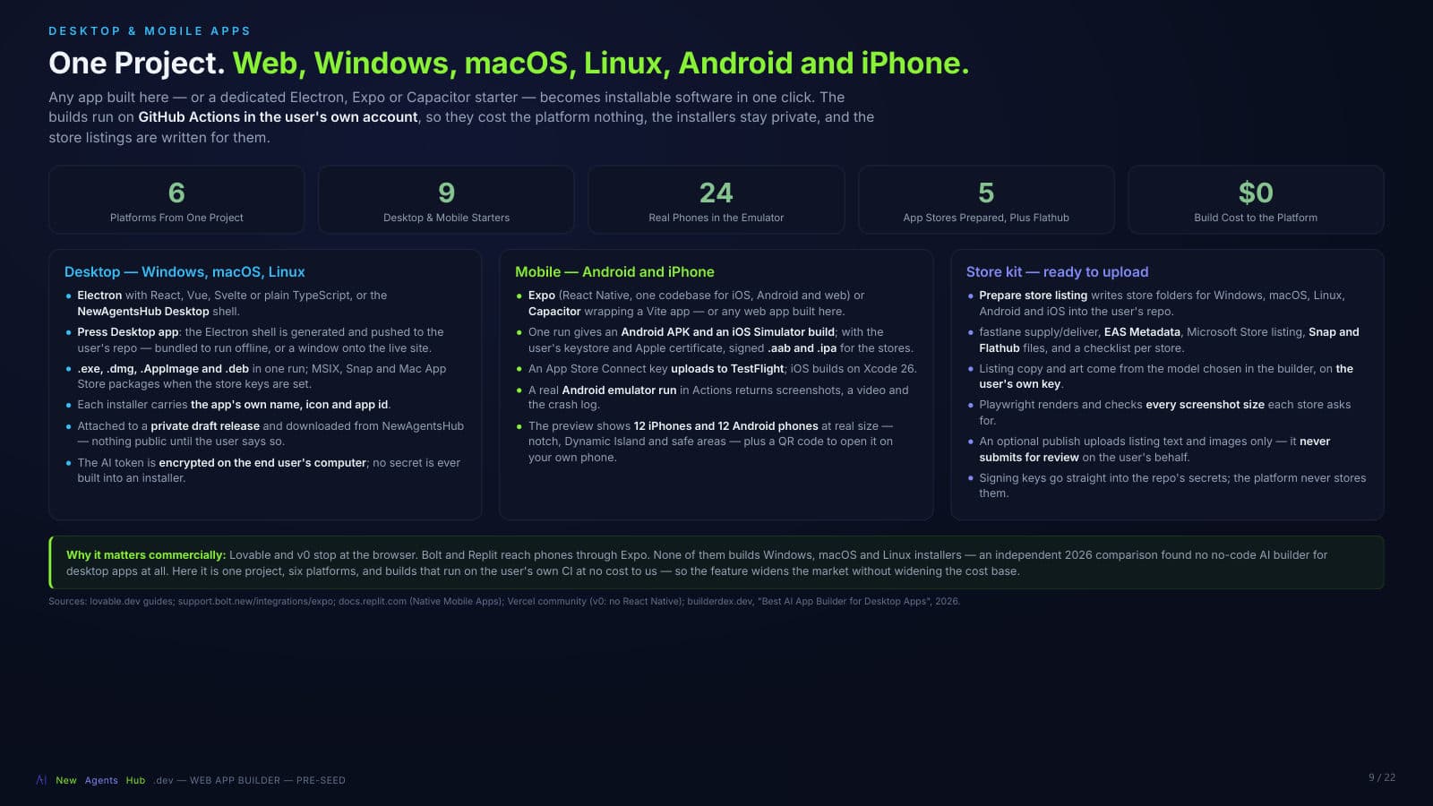 Slide 9: Desktop and mobile apps