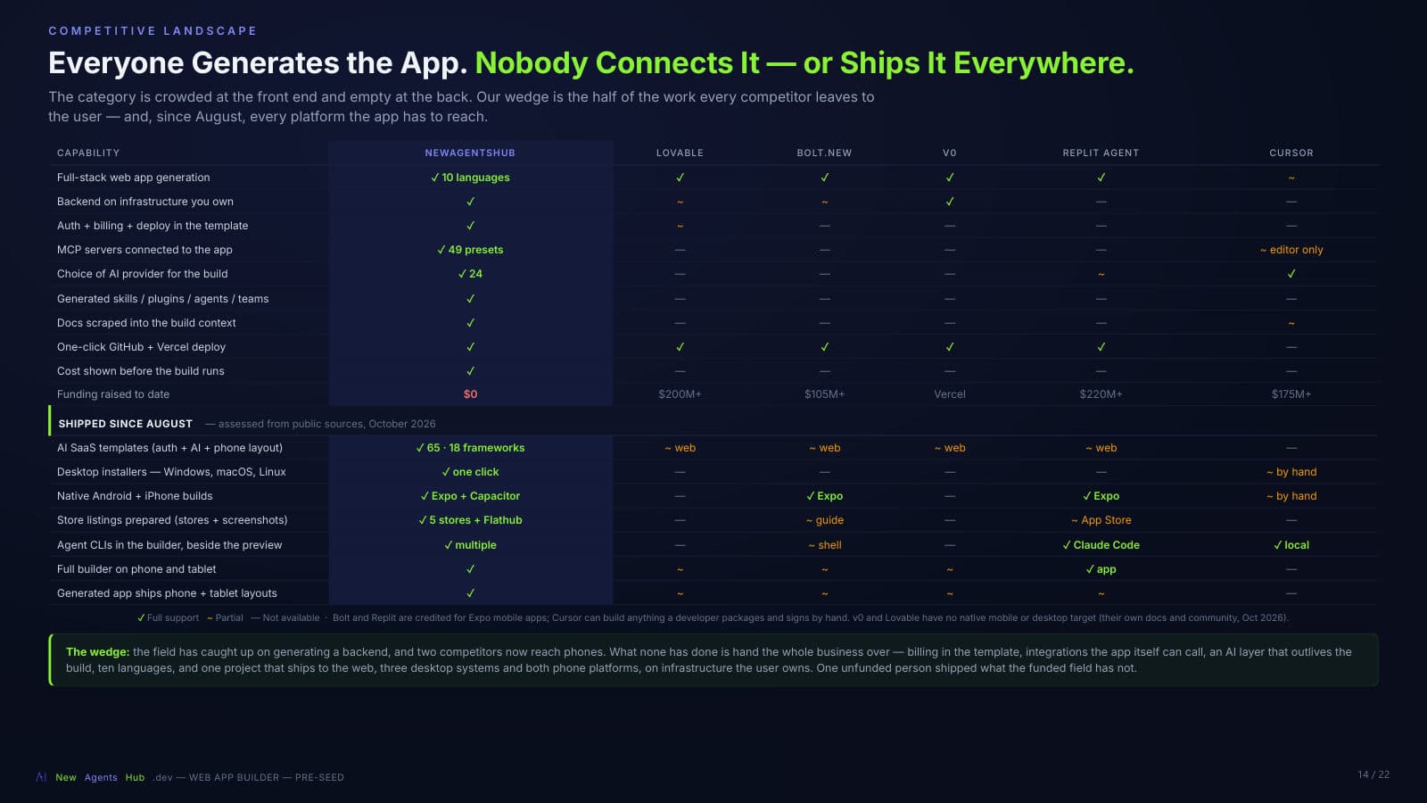 Slide 14: Competitive landscape