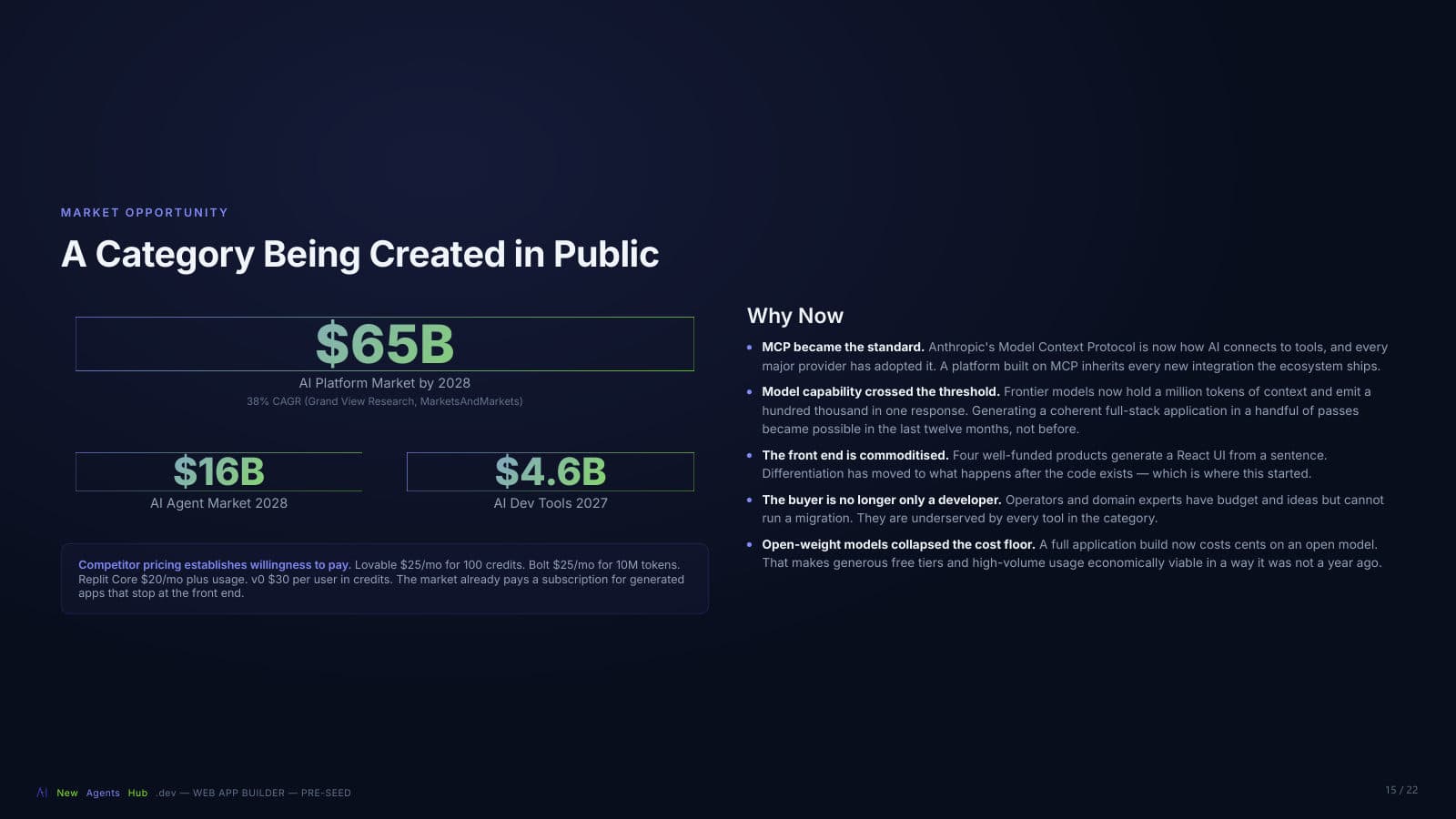 Slide 15: Market opportunity