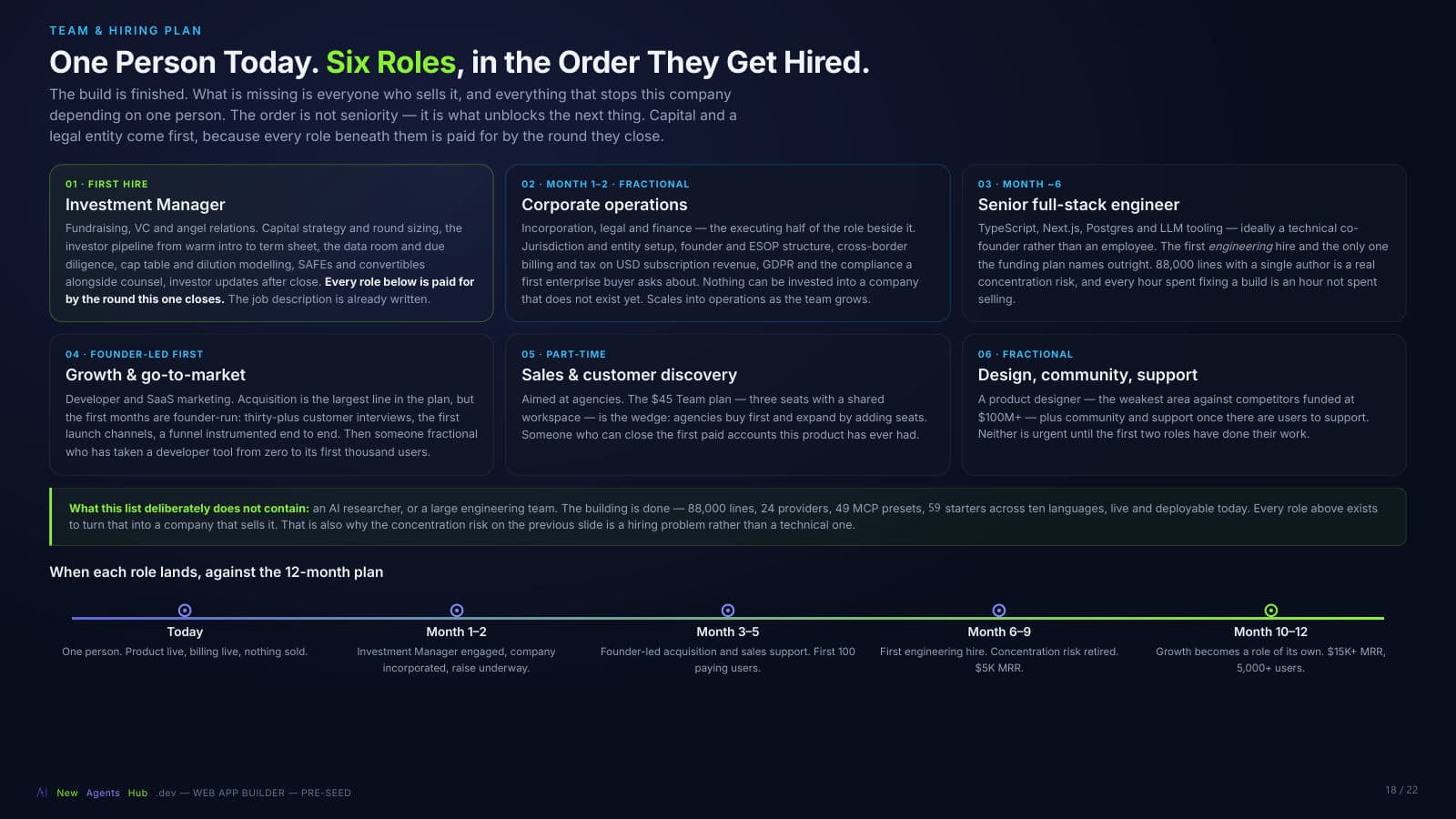 Slide 18: Team and hiring plan